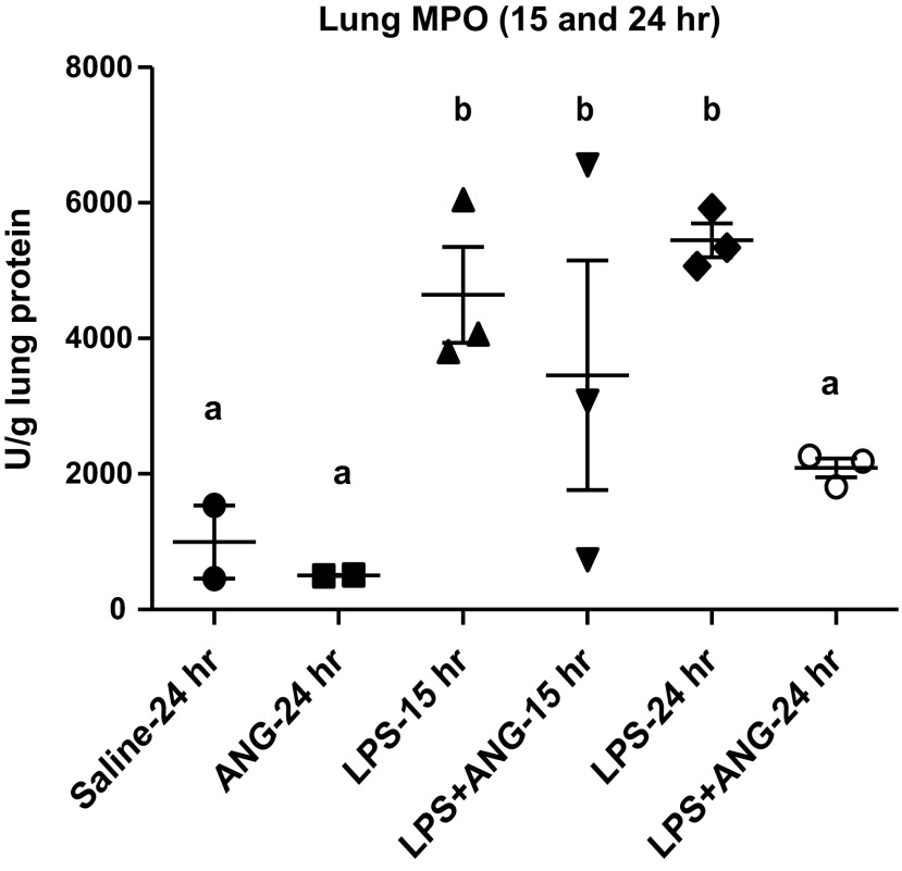 Fig. 10.