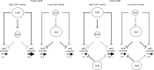 FIG 4