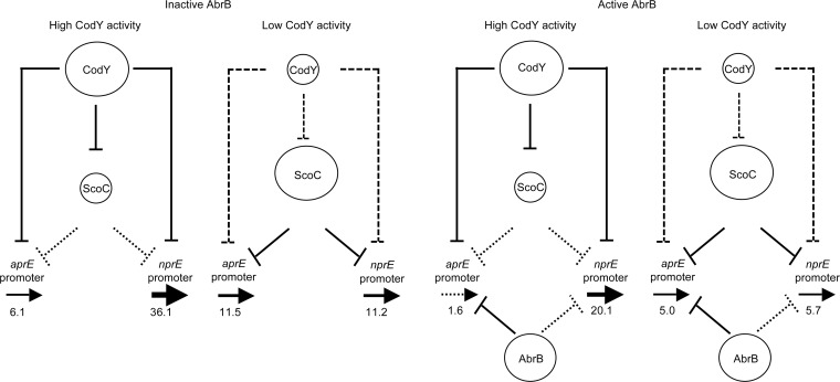 FIG 4