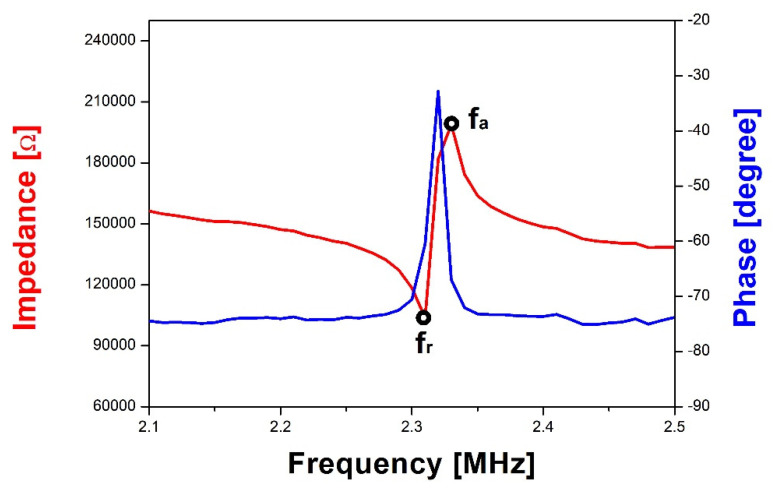 Figure 8