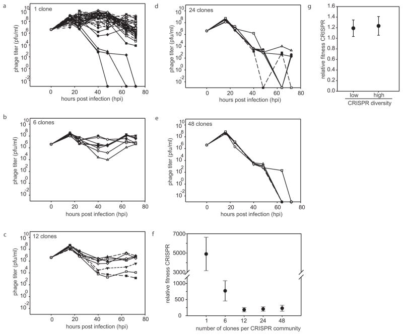 Extended Data Figure 3