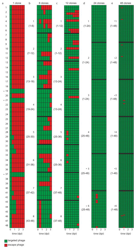 Extended Data Figure 4