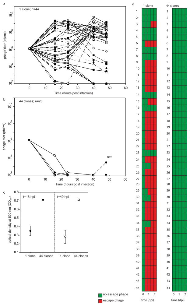 Extended Data Figure 2