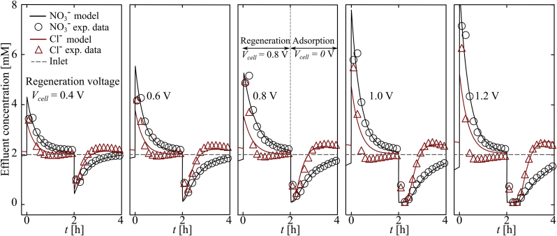 Fig. 3