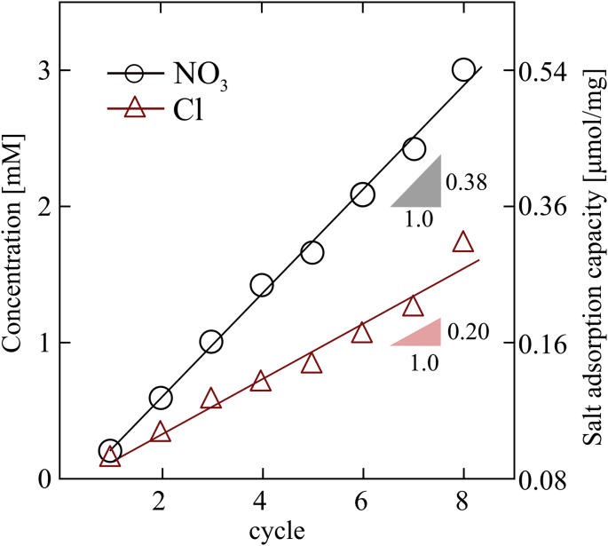 Fig. 5