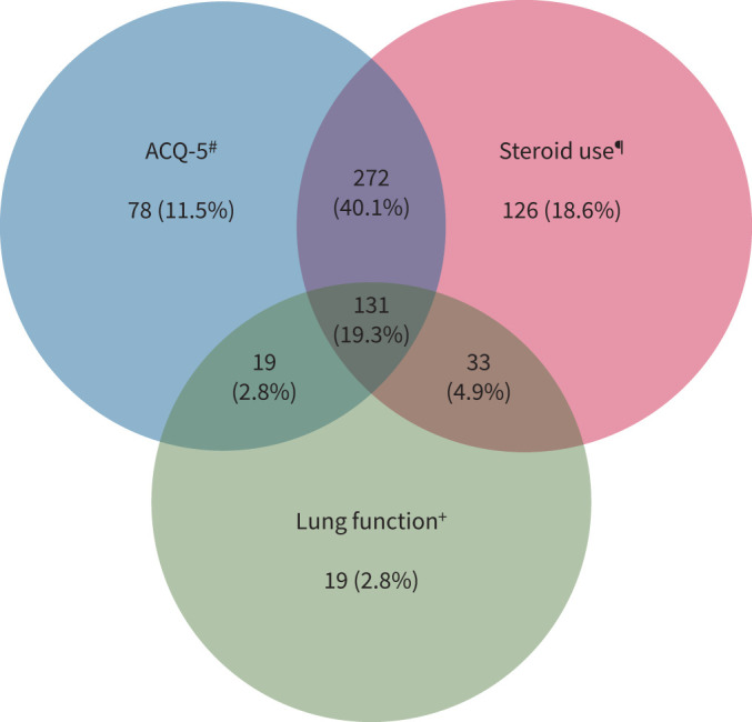 FIGURE 3