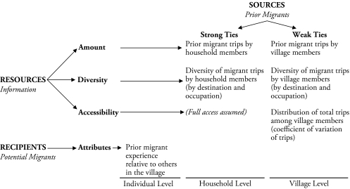 Appendix Figure A1.