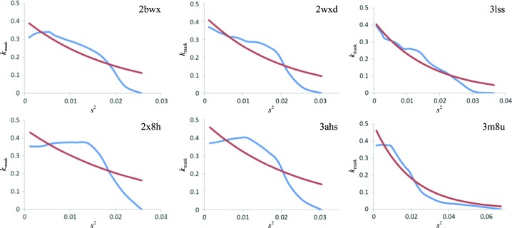 Figure 6