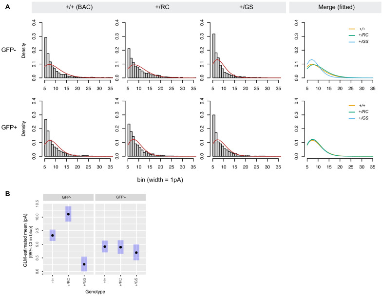 Figure 4—figure supplement 1.