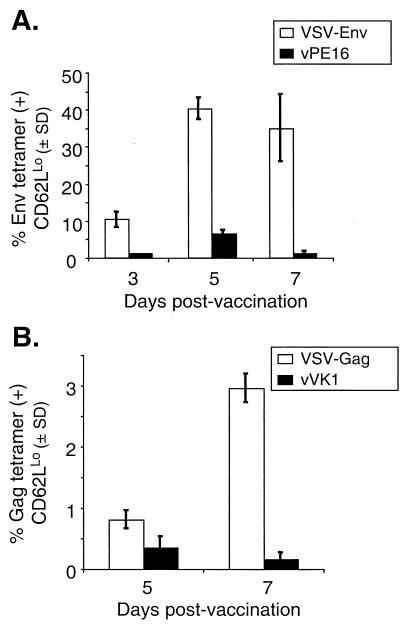 FIG. 7.