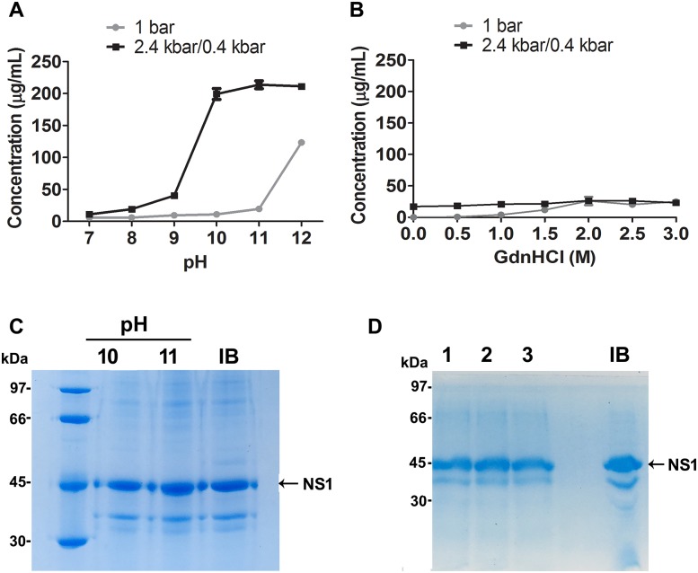 Fig 6