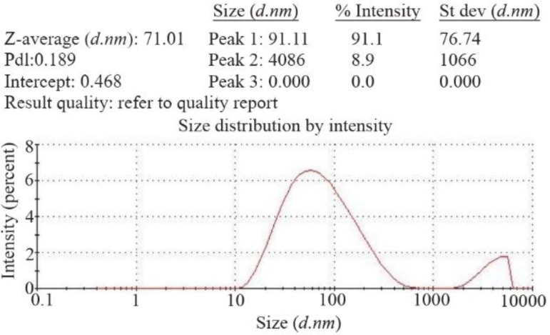 Figure 5.