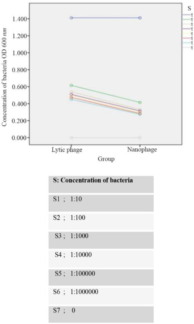 Figure 7.