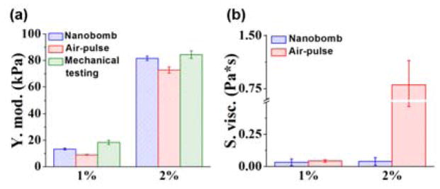 Fig 5