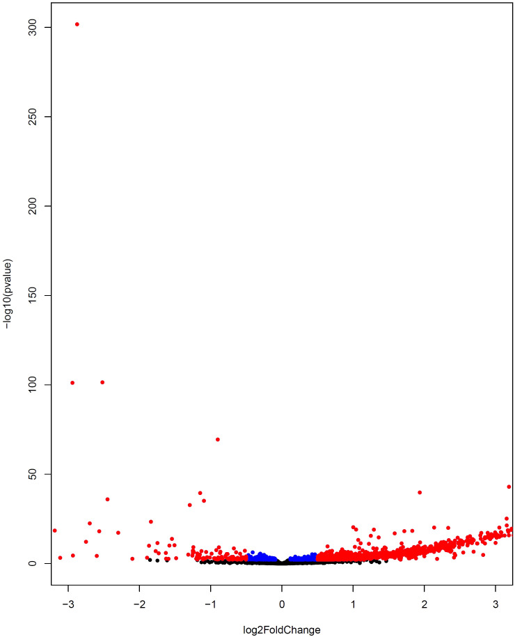 Figure 6