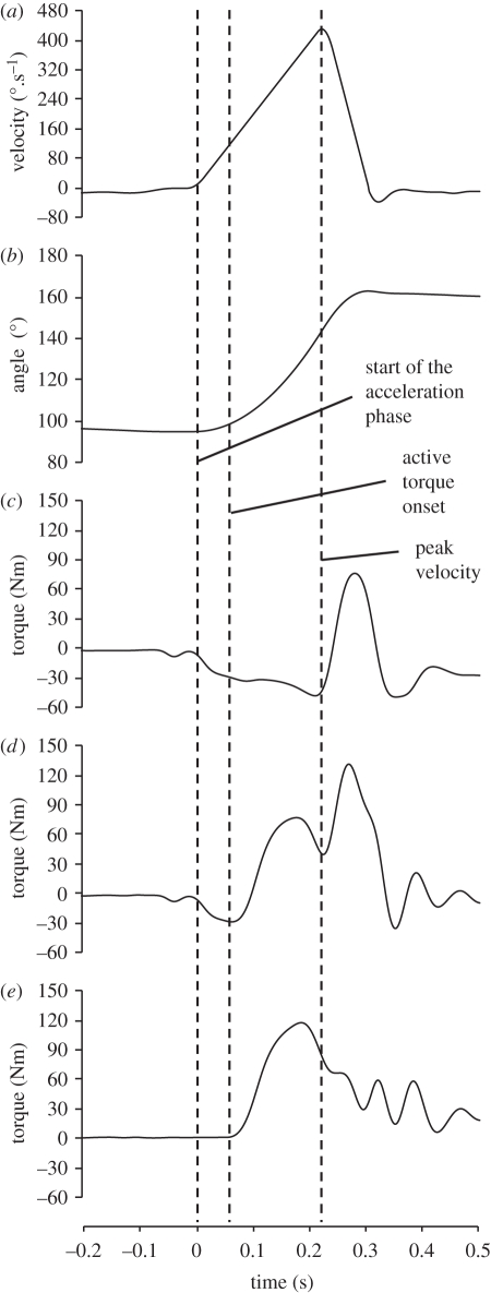 Figure 2.