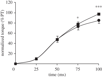 Figure 9.