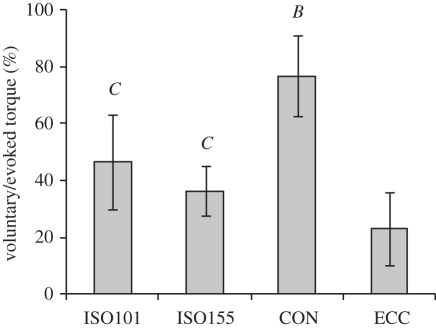 Figure 6.