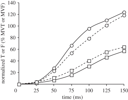 Figure 5.