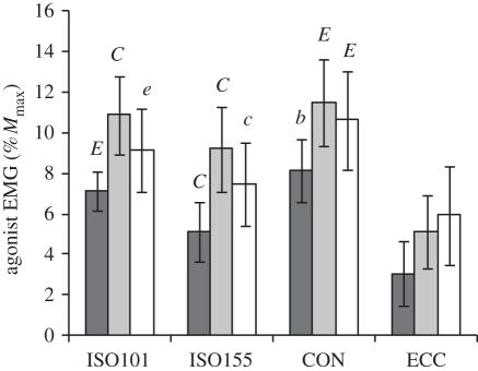 Figure 7.