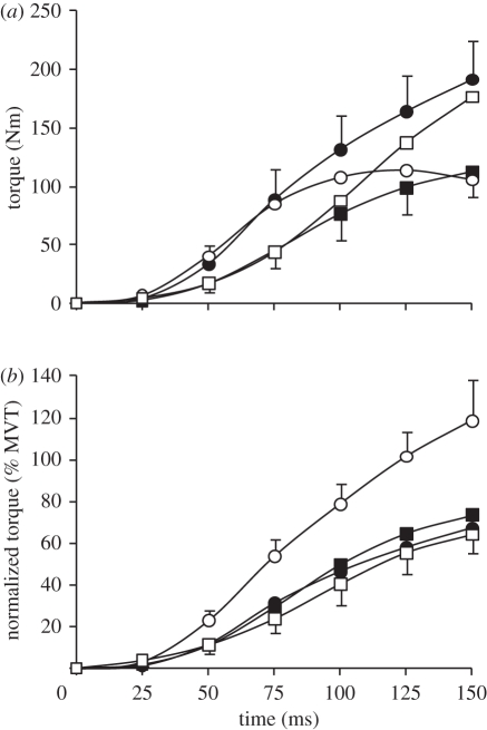 Figure 4.