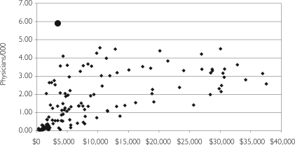 FIGURE 3A.