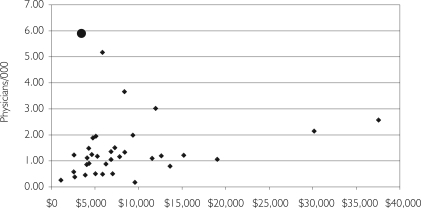 FIGURE 3B.