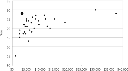 FIGURE 2A.