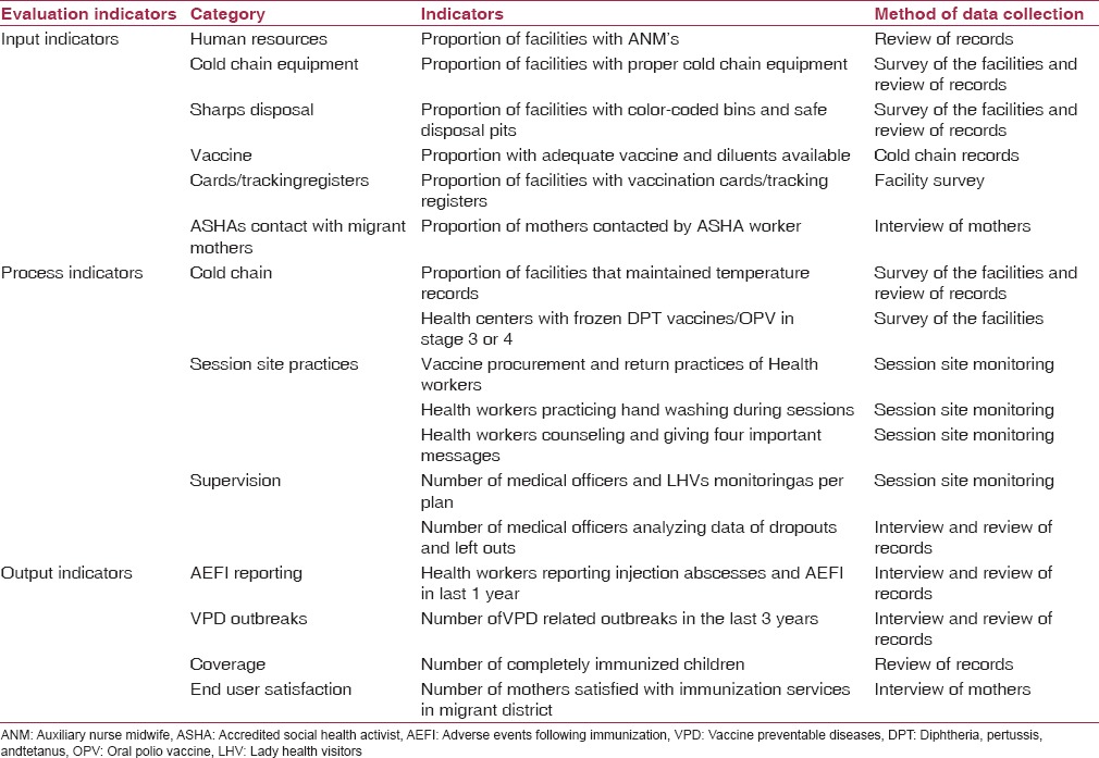 graphic file with name IJCM-40-239-g001.jpg