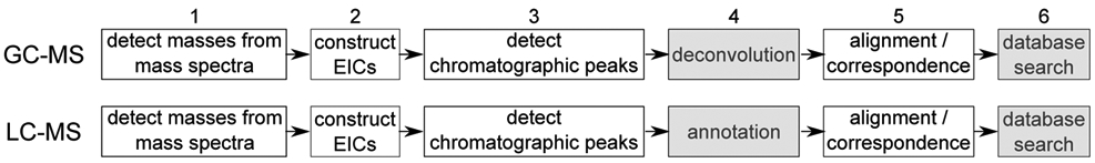 Figure 2: