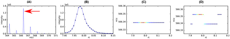 Figure 8: