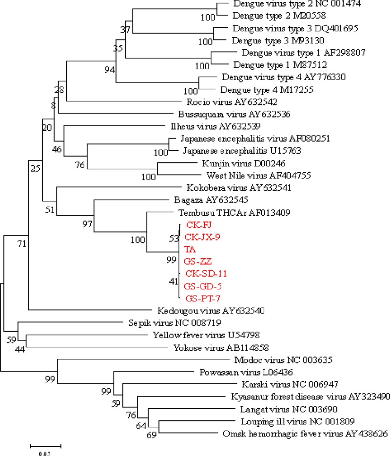 Fig 2