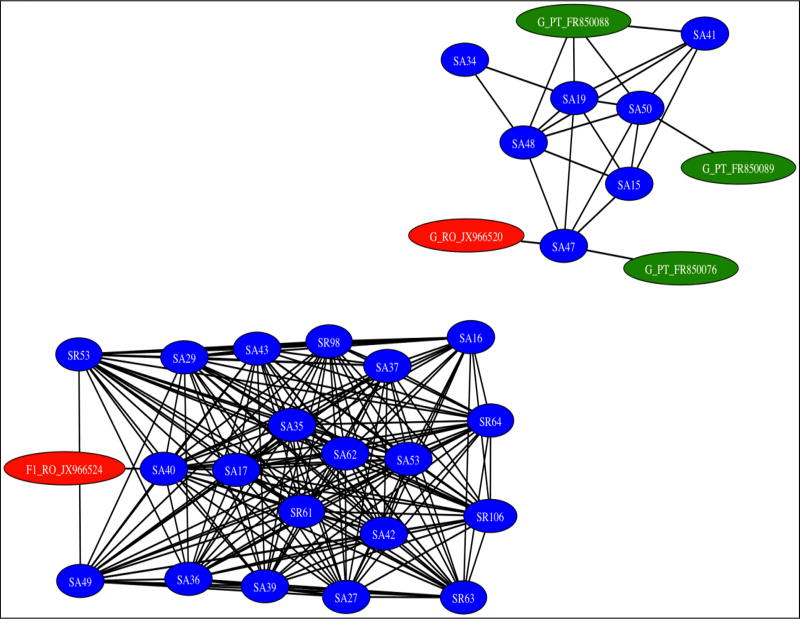 Figure 2