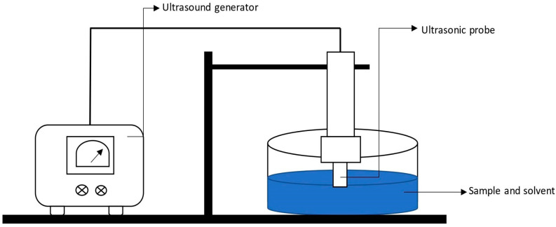 Figure 8