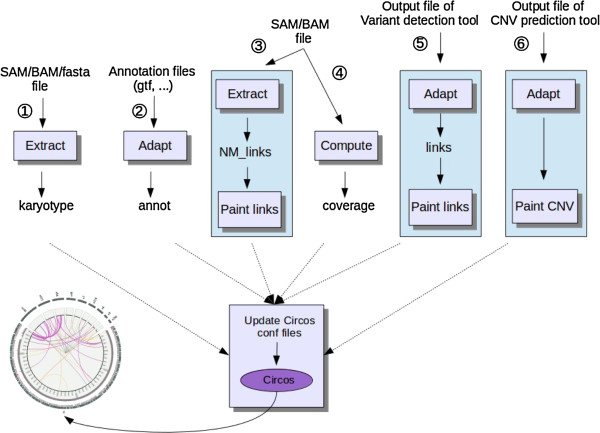 Figure 2