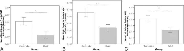 Fig 2.