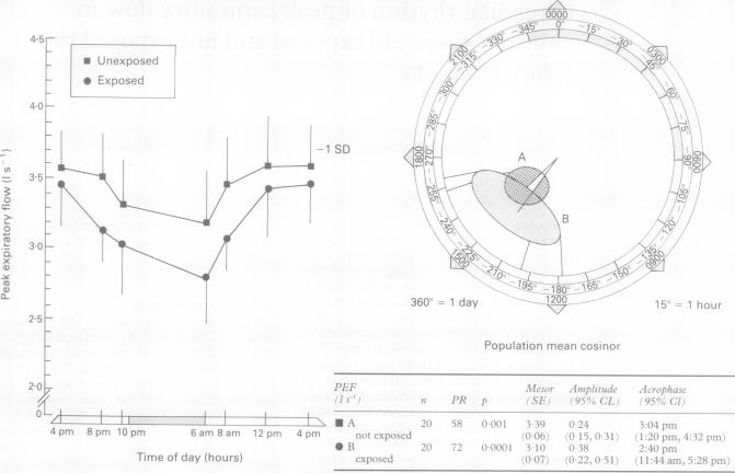 graphic file with name thorax00370-0038-a.jpg