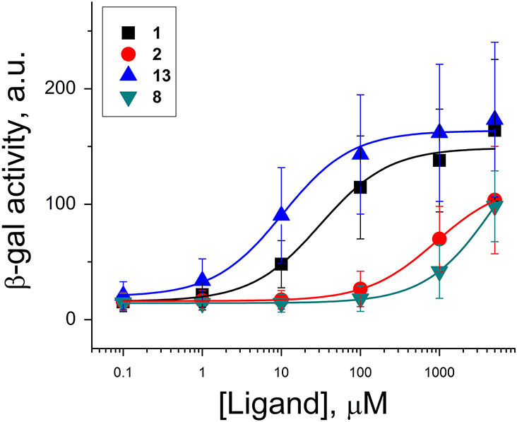 Figure 5.