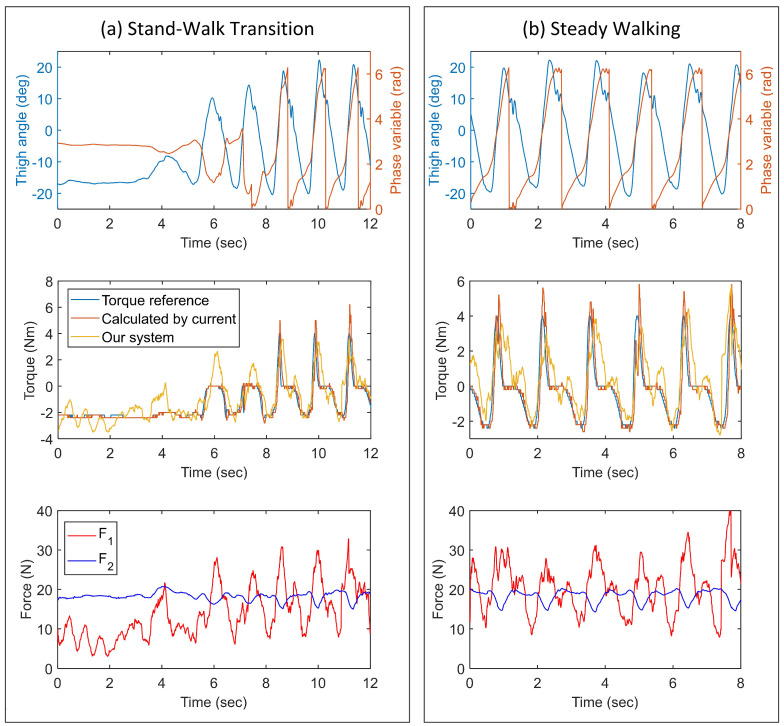 Figure 14