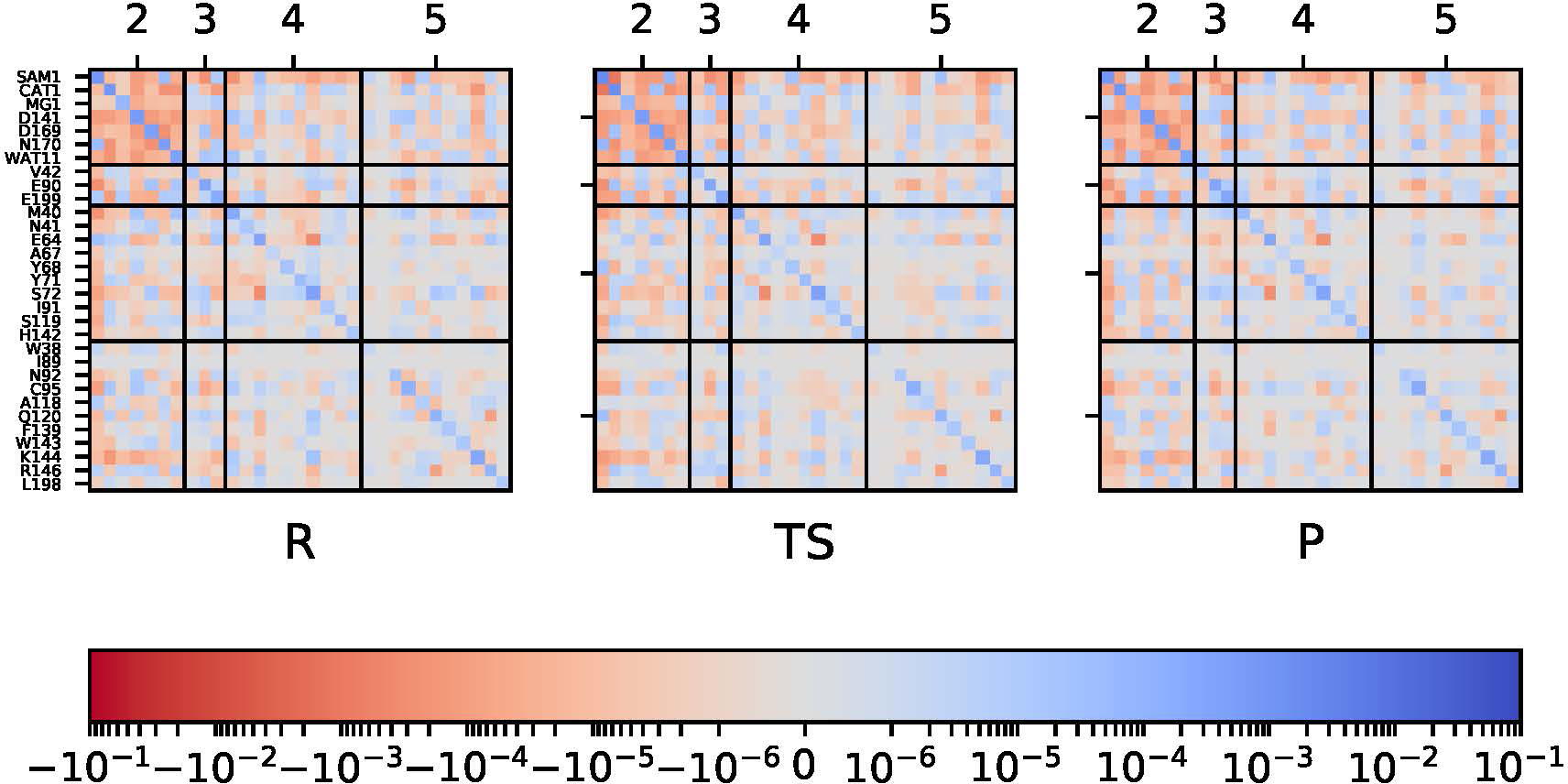 Figure 6: