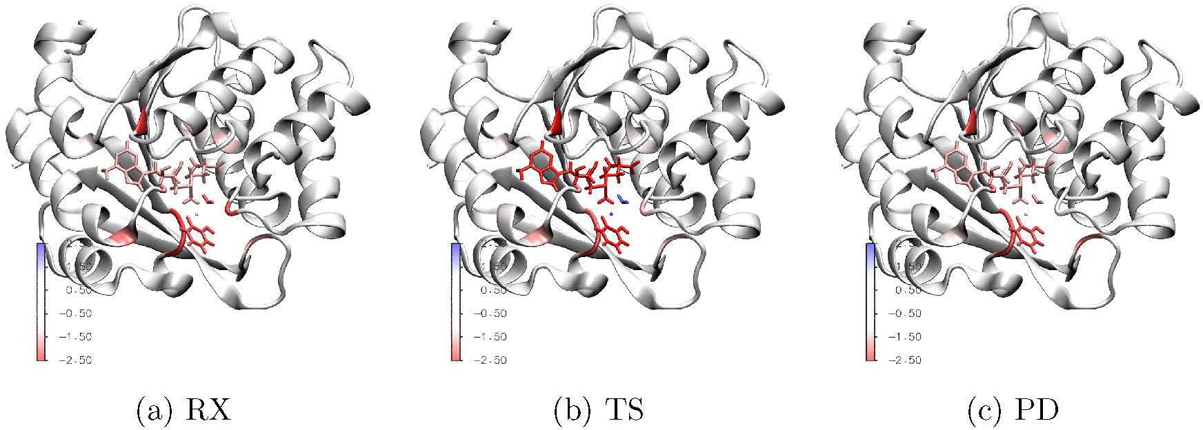 Figure 7: