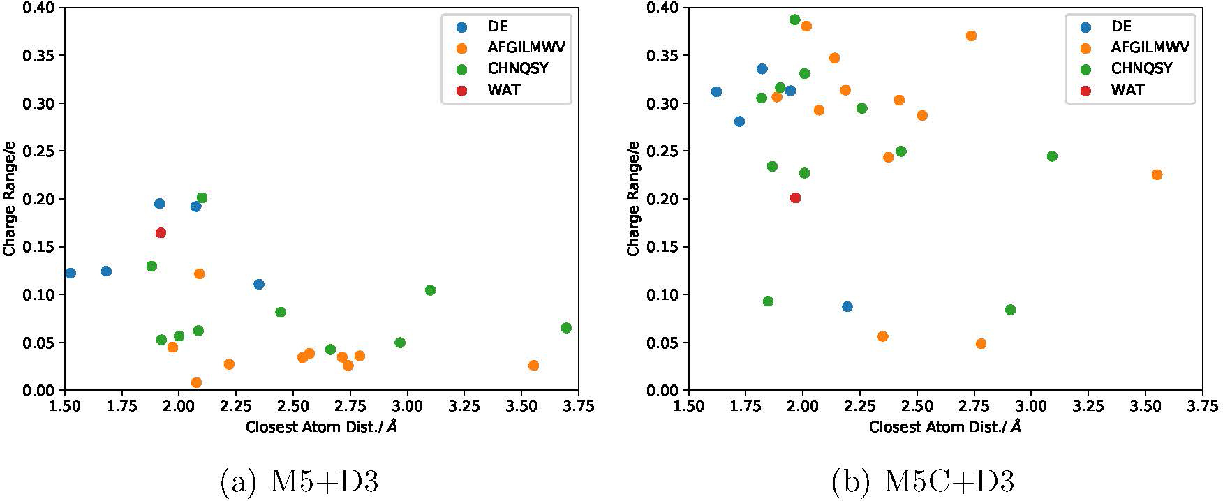 Figure 10: