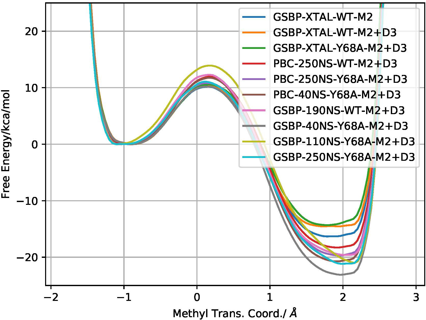 Figure 3: