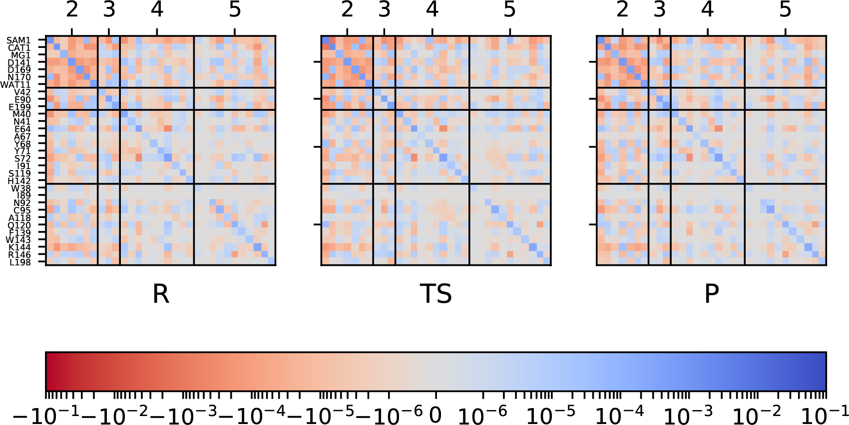 Figure 9: