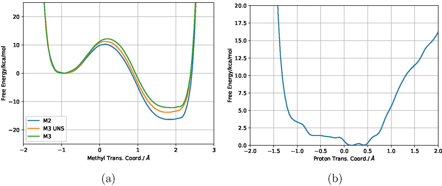 Figure 5: