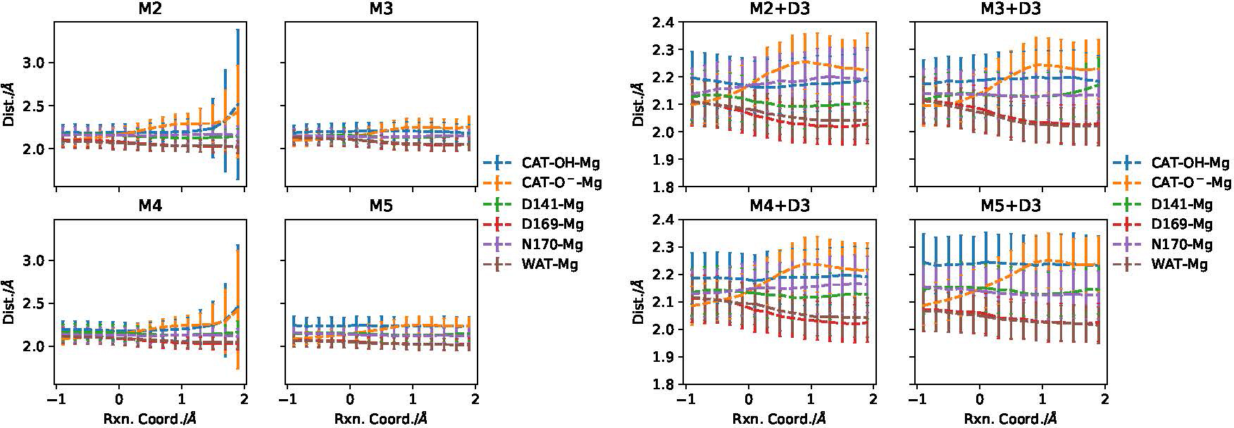 Figure 4: