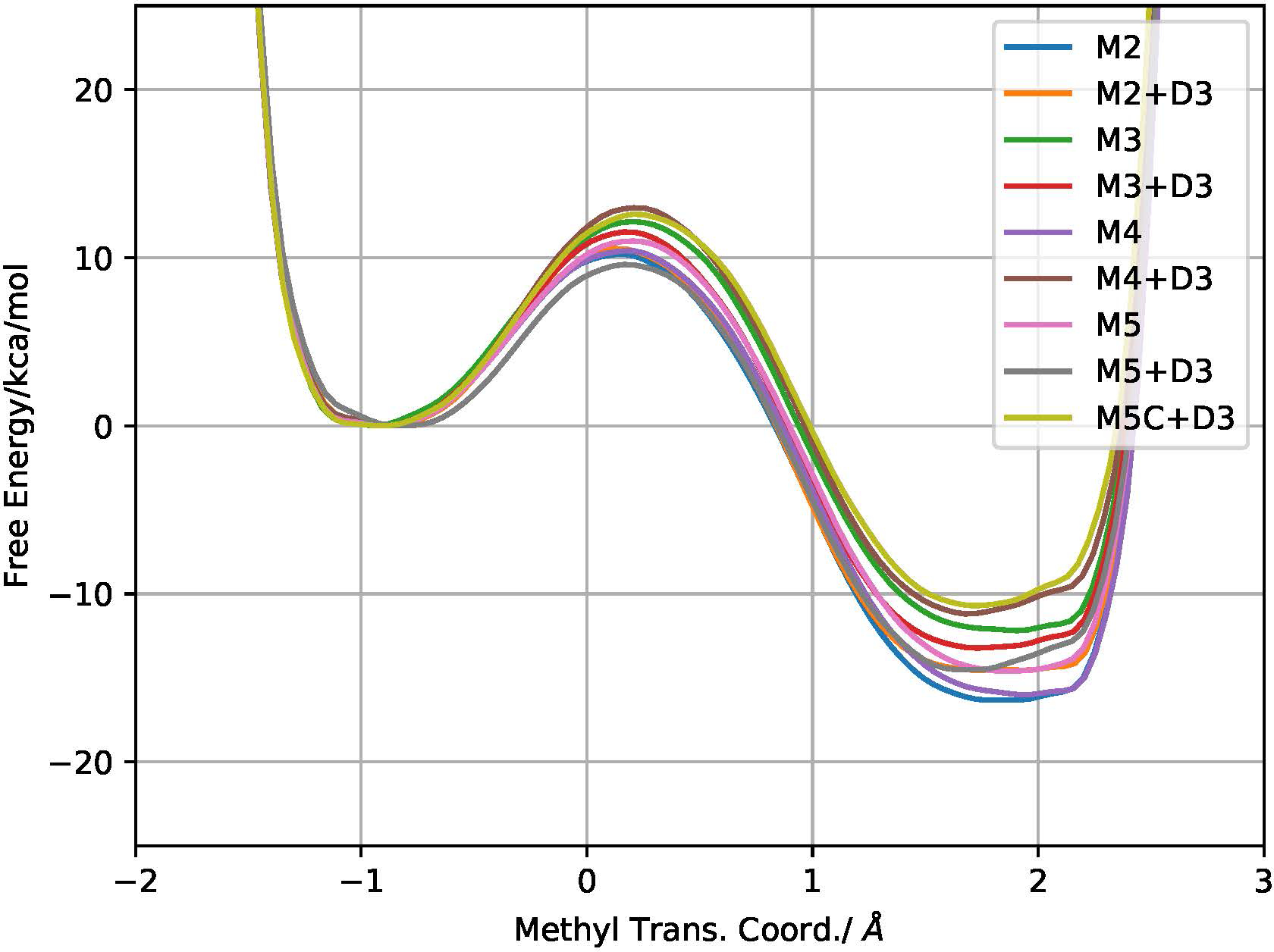 Figure 2: