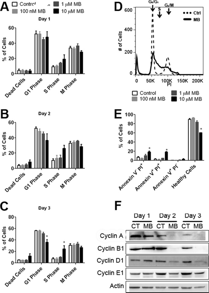 FIGURE 4.