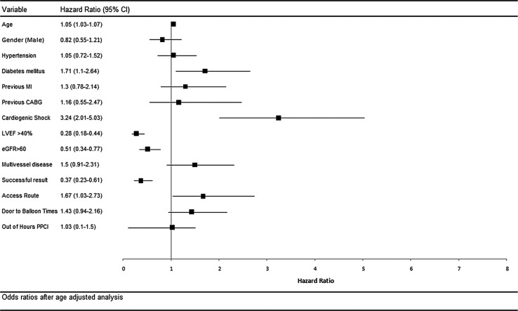 Figure 6