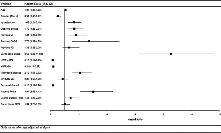 Figure 5